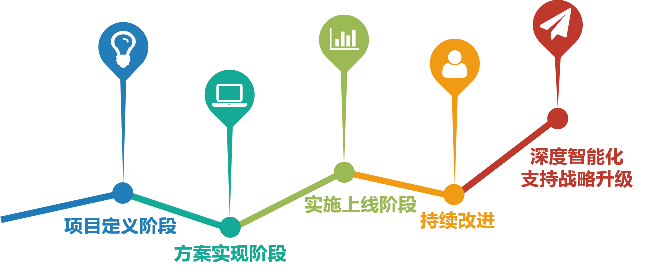 項目進(jìn)度.png
